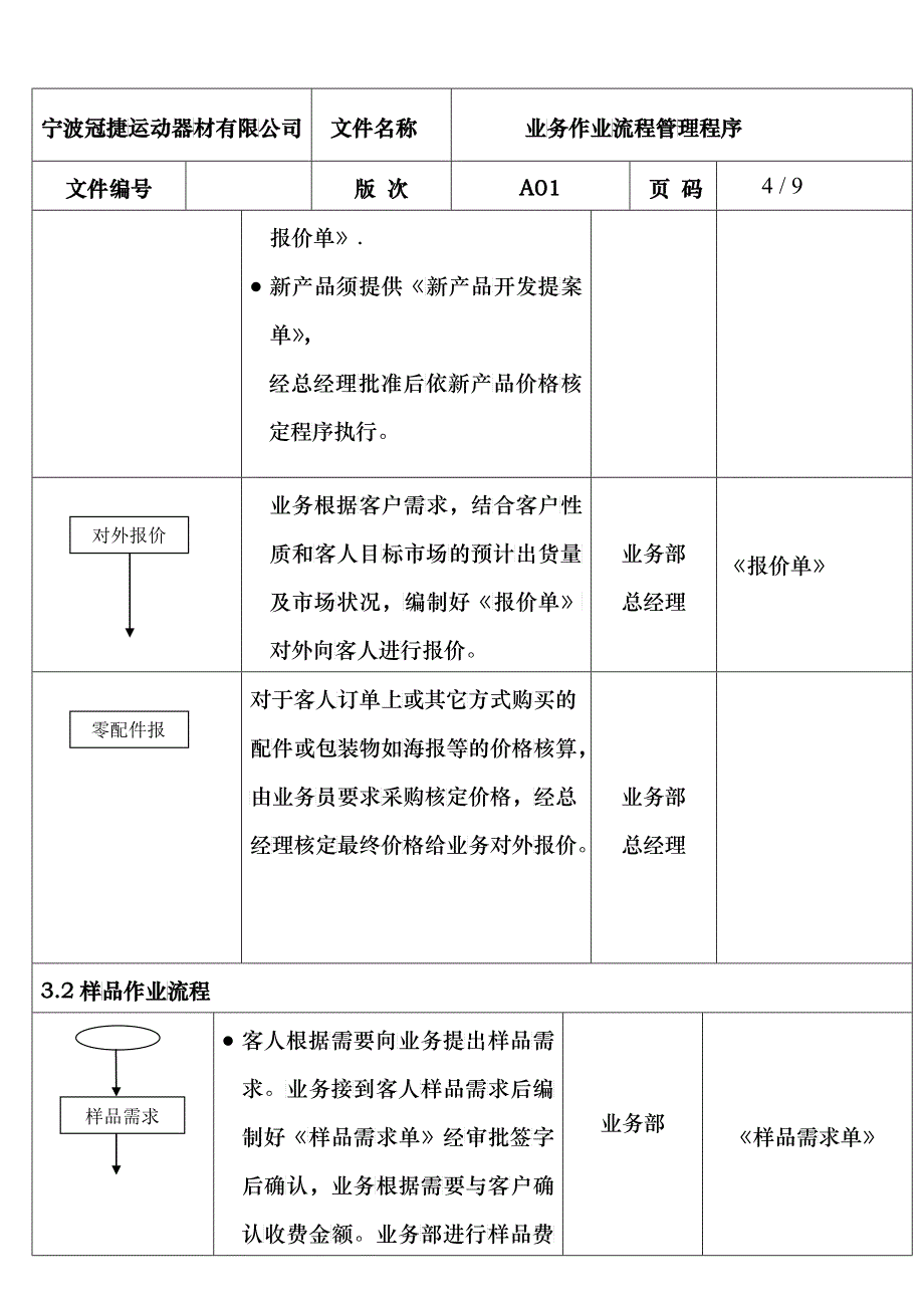 业务部作业流程管理程序_第4页