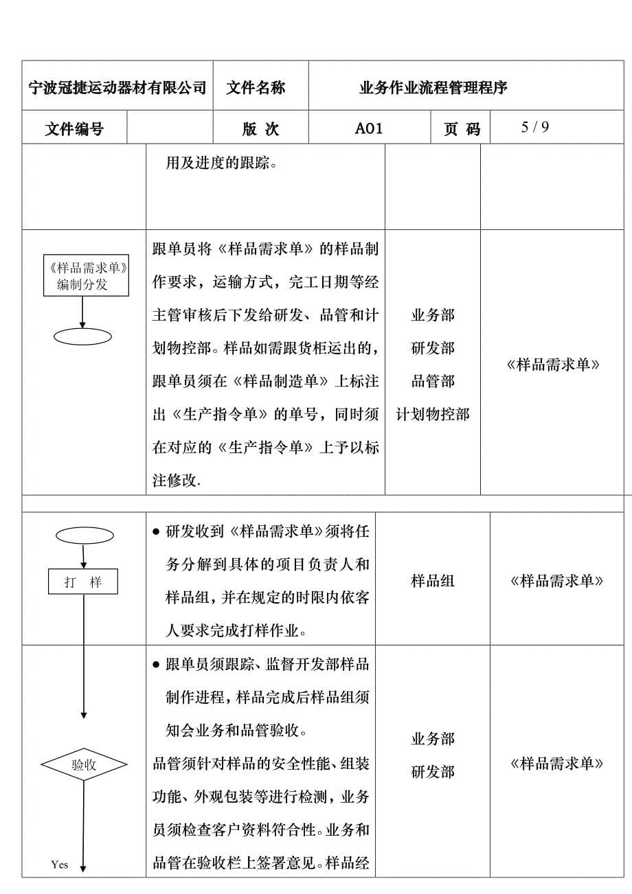 业务部作业流程管理程序_第5页