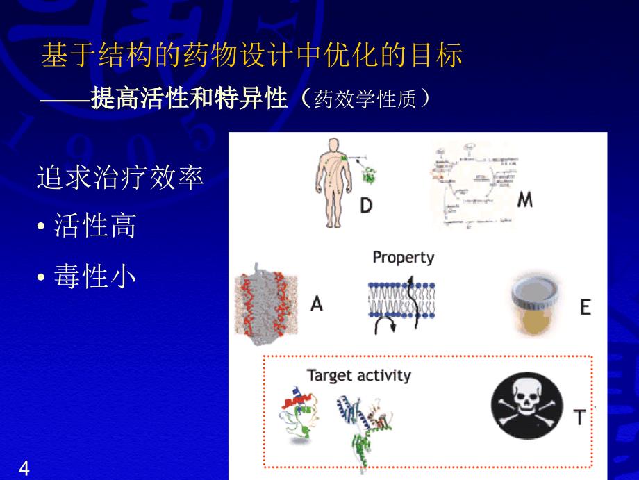 药物设计学：07先导物的优化_第4页