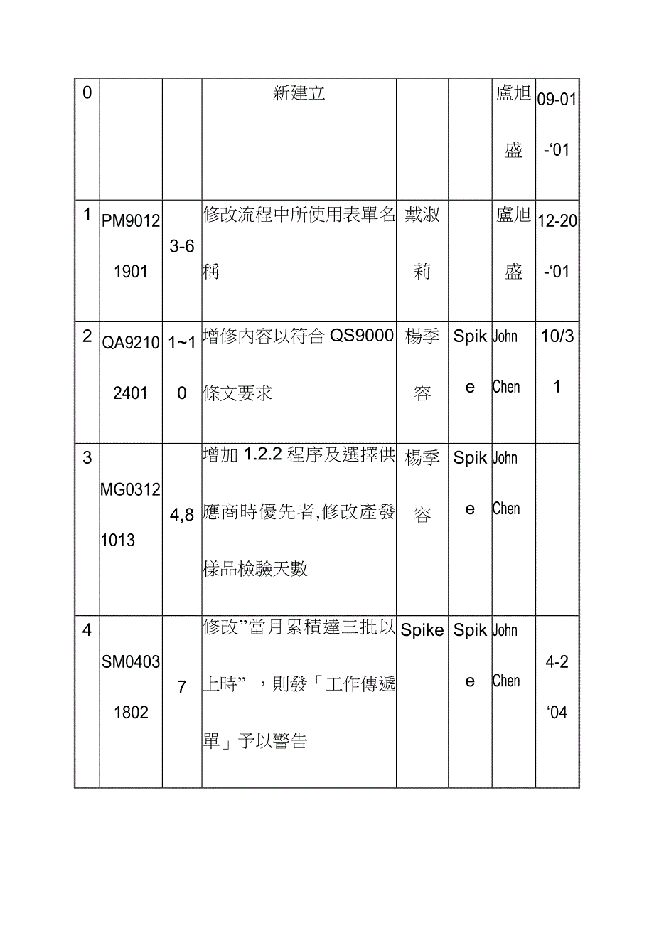 某公司采购管理办法范例_第2页