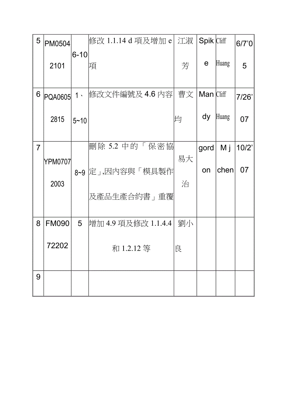 某公司采购管理办法范例_第3页