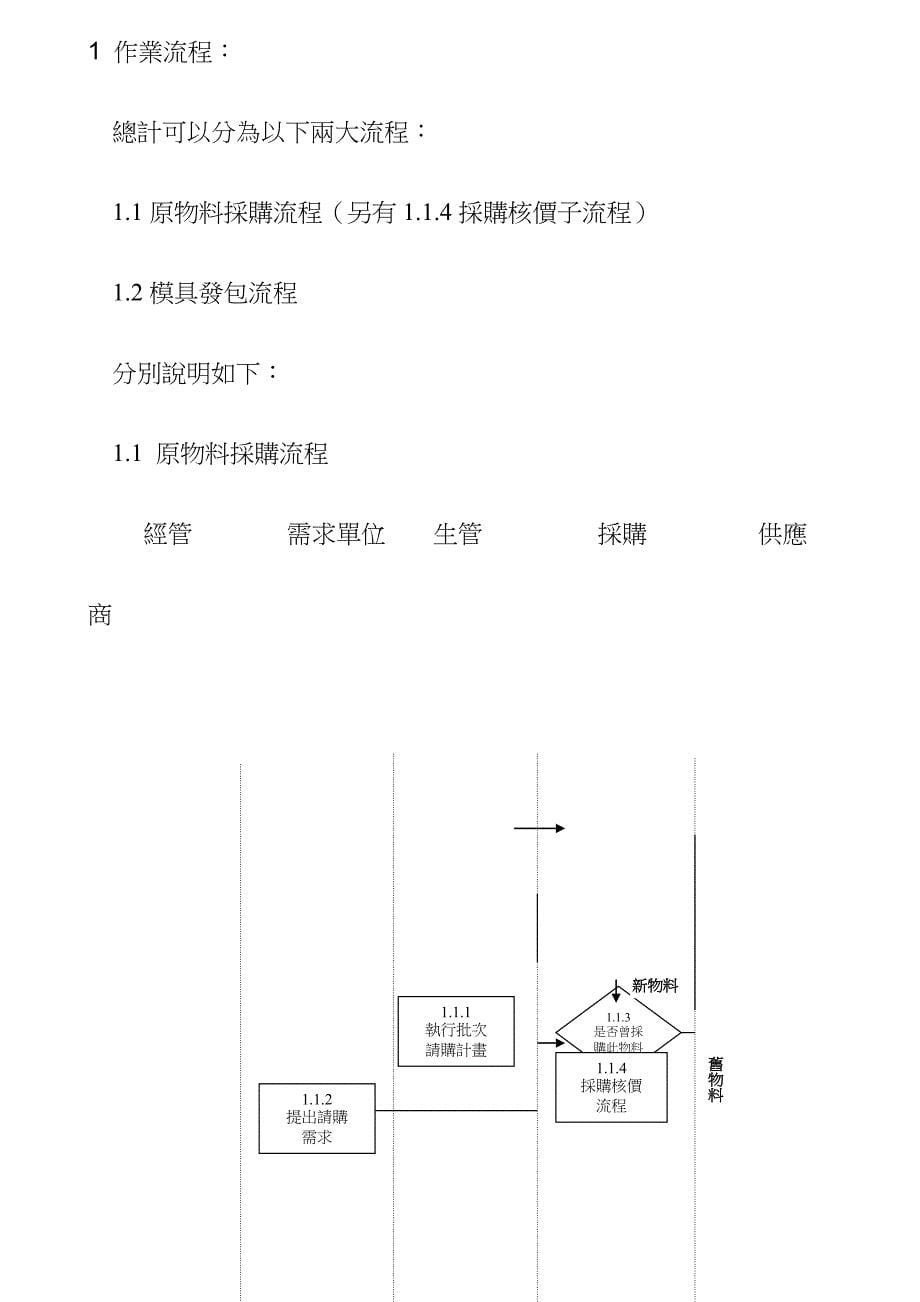 某公司采购管理办法范例_第5页