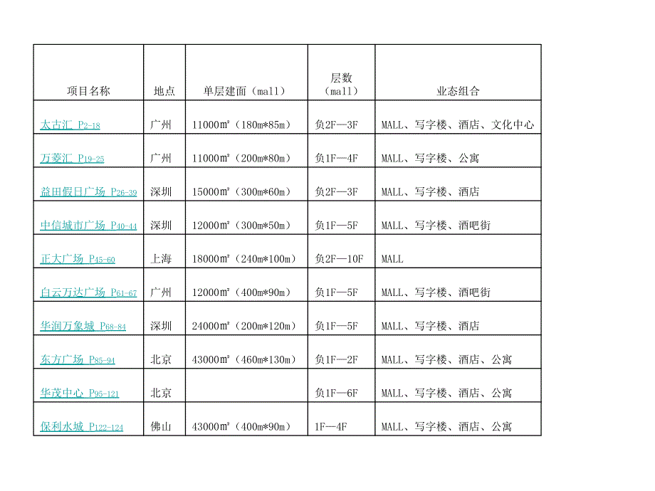 06月长条形体量综合体案例_第2页