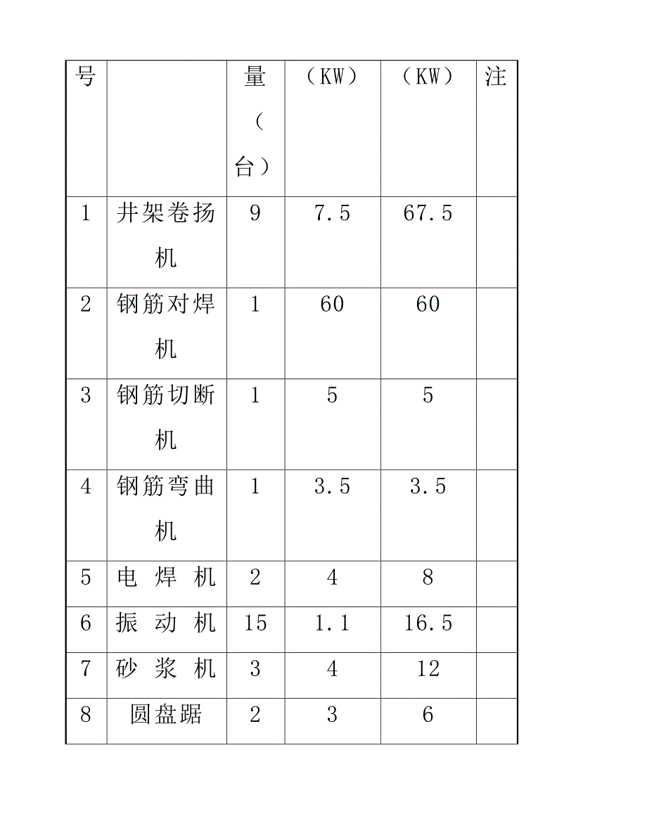 施工现场临时用电方案_第3页