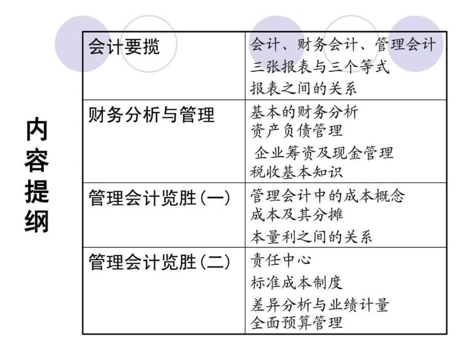 财务基础知识培训(精品)1598716212_第2页