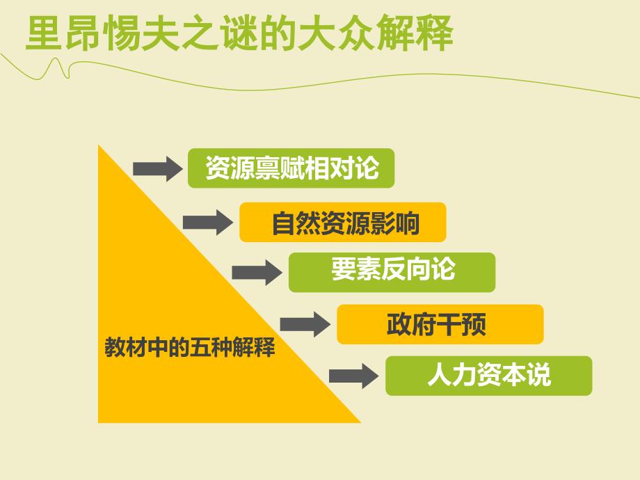 里昂惕夫之谜解释课件_第4页