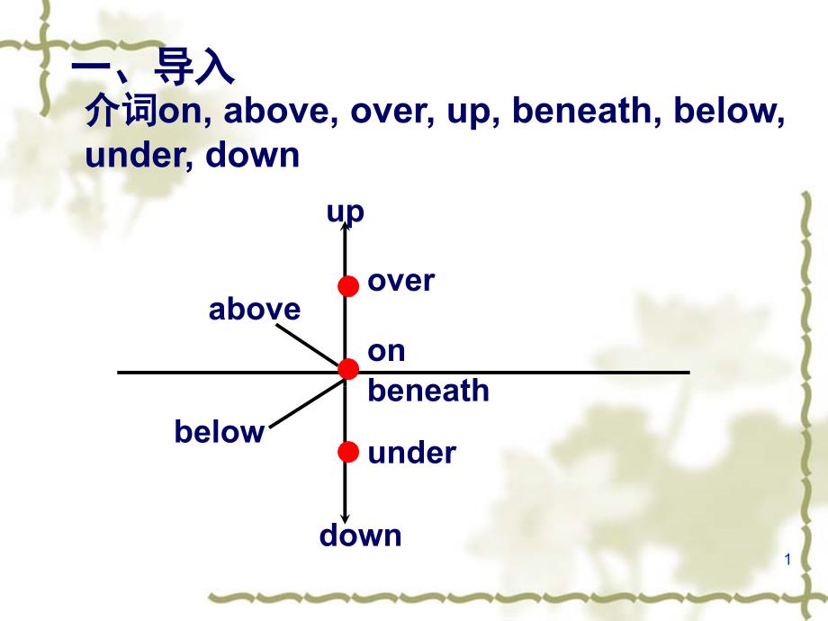 思维导图展示非谓语动词课堂PPT_第1页