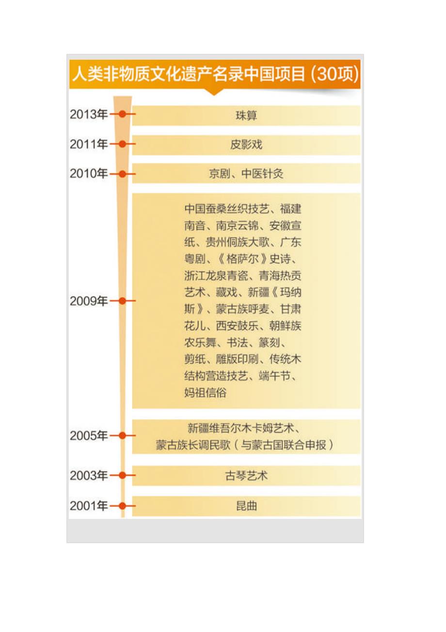 传统技艺与现代需求相结合 吸引更多新鲜血液投身其中_第2页