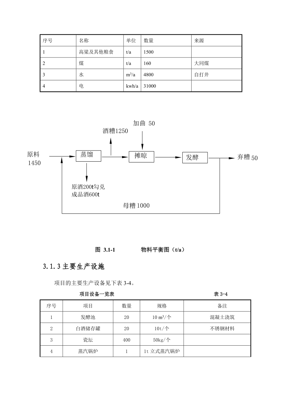 某某市京东酿酒有限公司600吨某年白酒项目环境评估报告书.doc_第4页