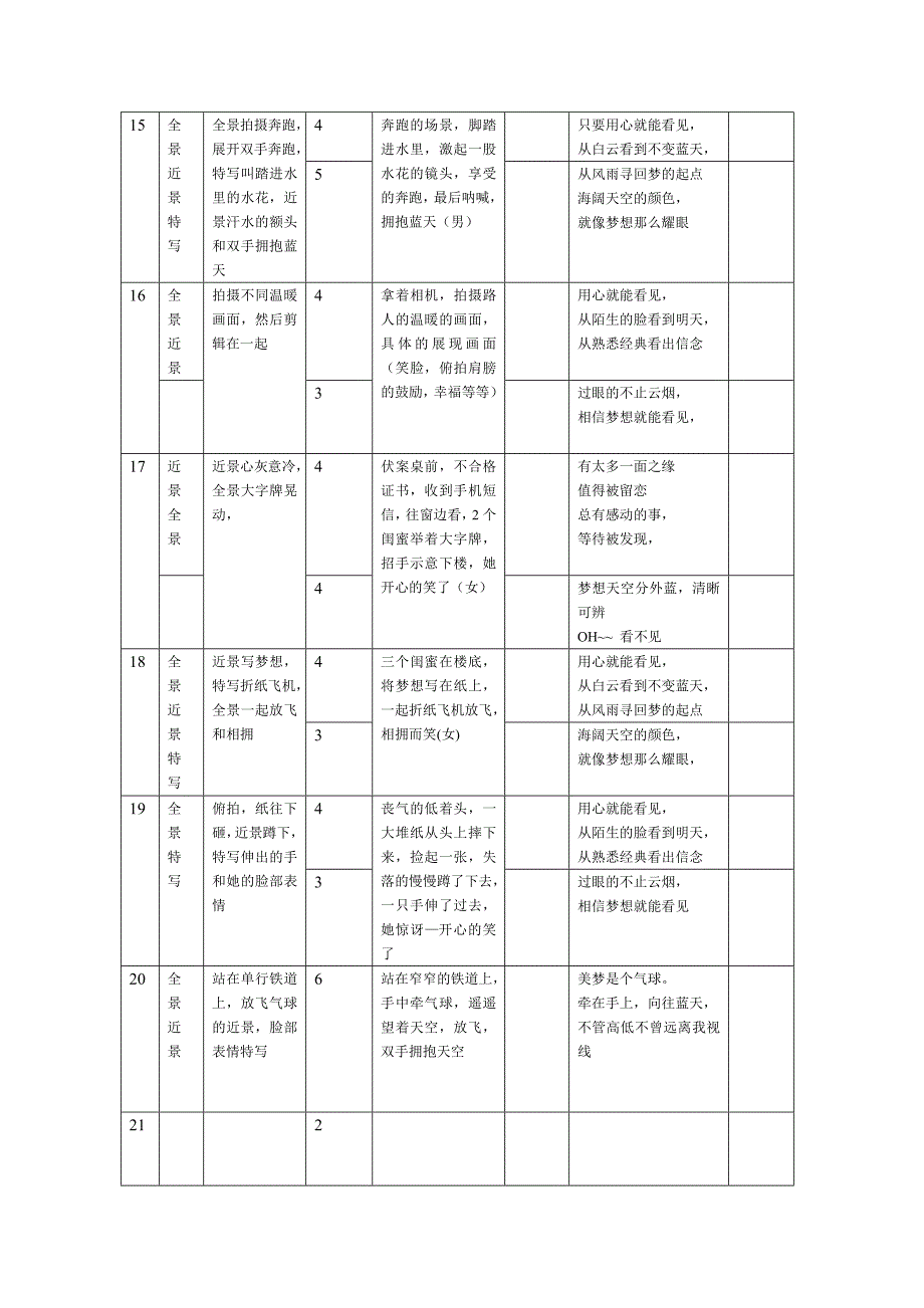 梦想天空分外蓝MV分镜头脚本徐雯南京体育学院.doc_第2页