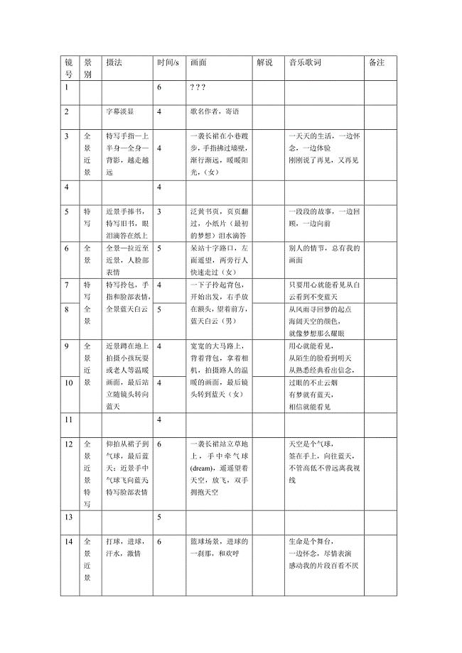 梦想天空分外蓝MV分镜头脚本徐雯南京体育学院.doc