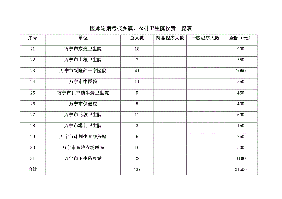 医师定期考核乡镇_第3页