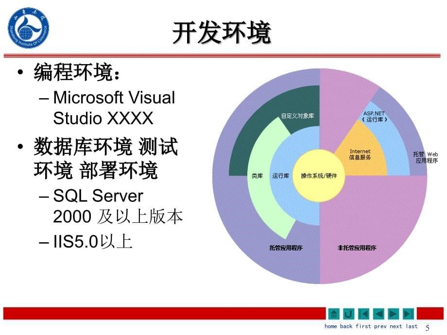 新闻发布系统需求分析_第5页