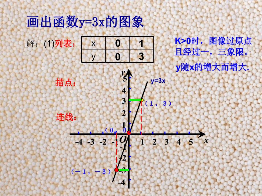 一次函数的图象及性质_第4页