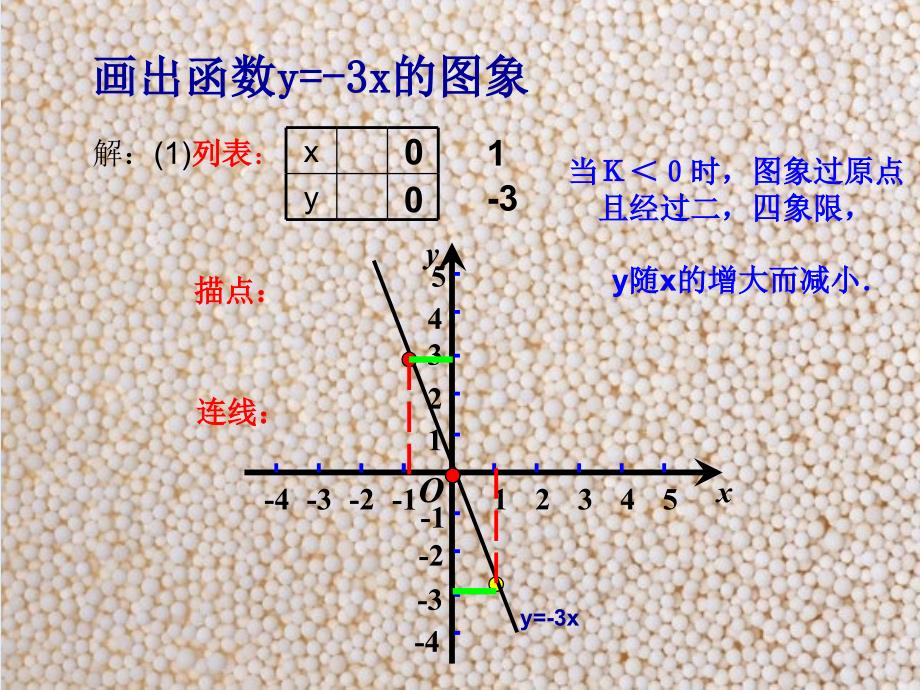 一次函数的图象及性质_第5页