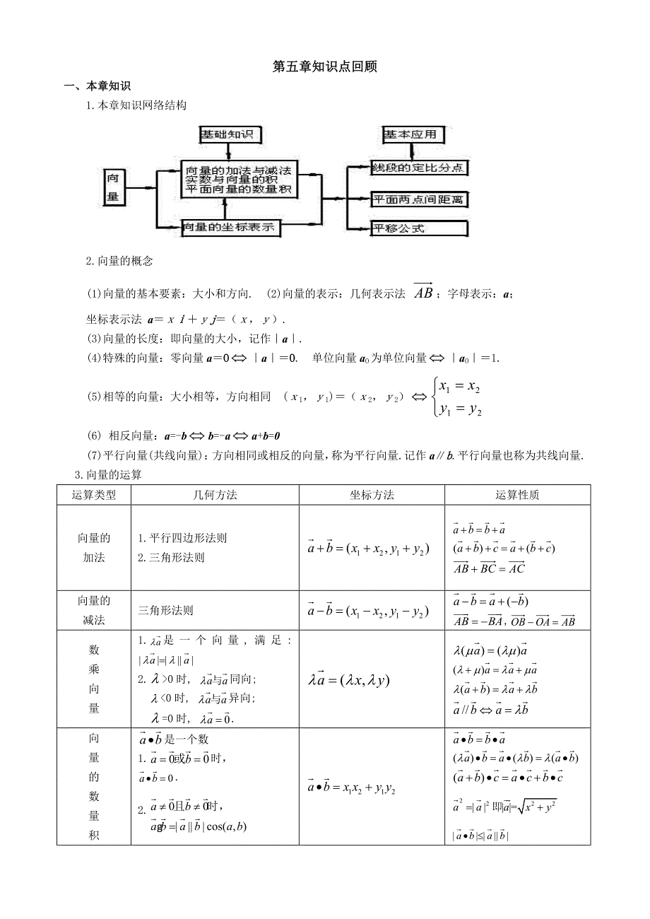 高一数学向量知识点_第1页