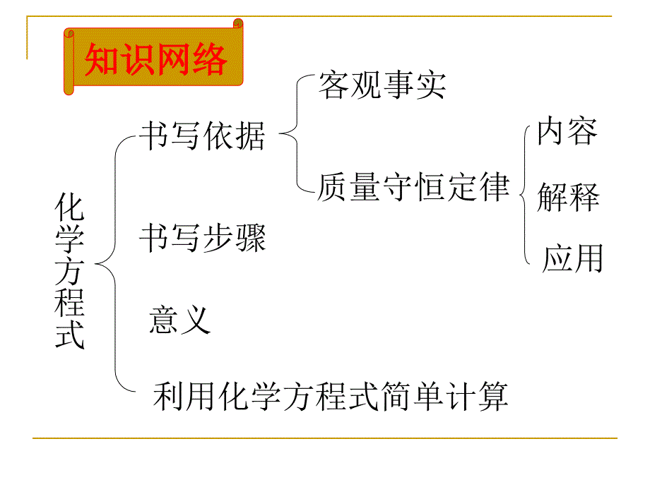 第5单元化学方程式_第3页