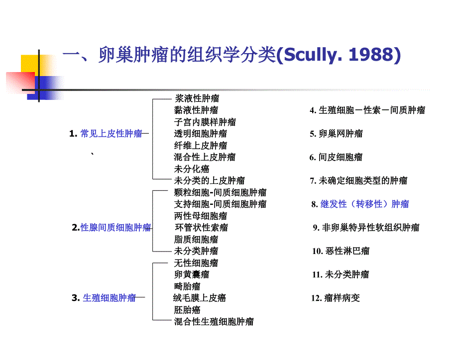 卵巢癌的手术治疗和化疗护_第2页