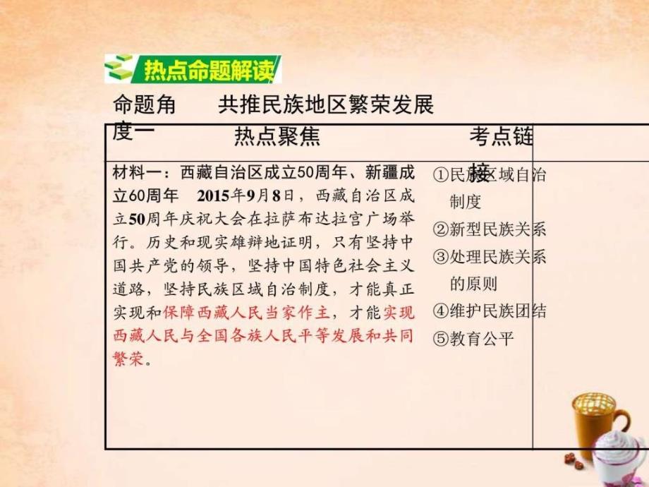 中考政治热点专题复习10维护民族团结加强繁....ppt_第2页