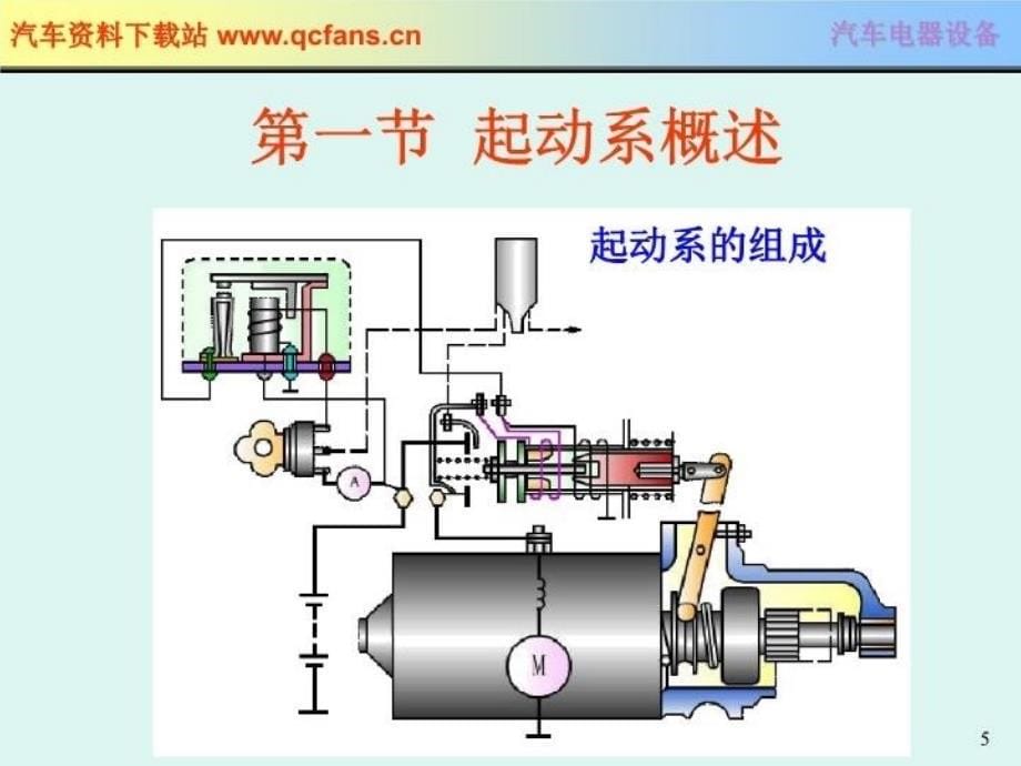 最新只传精品汽车电器详细课件第3章起动系统上PPT课件_第5页