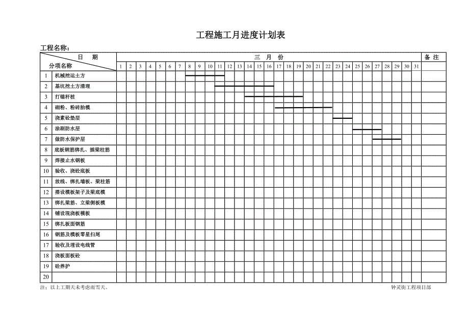 (完整版)工程施工月进度计划表.doc_第5页