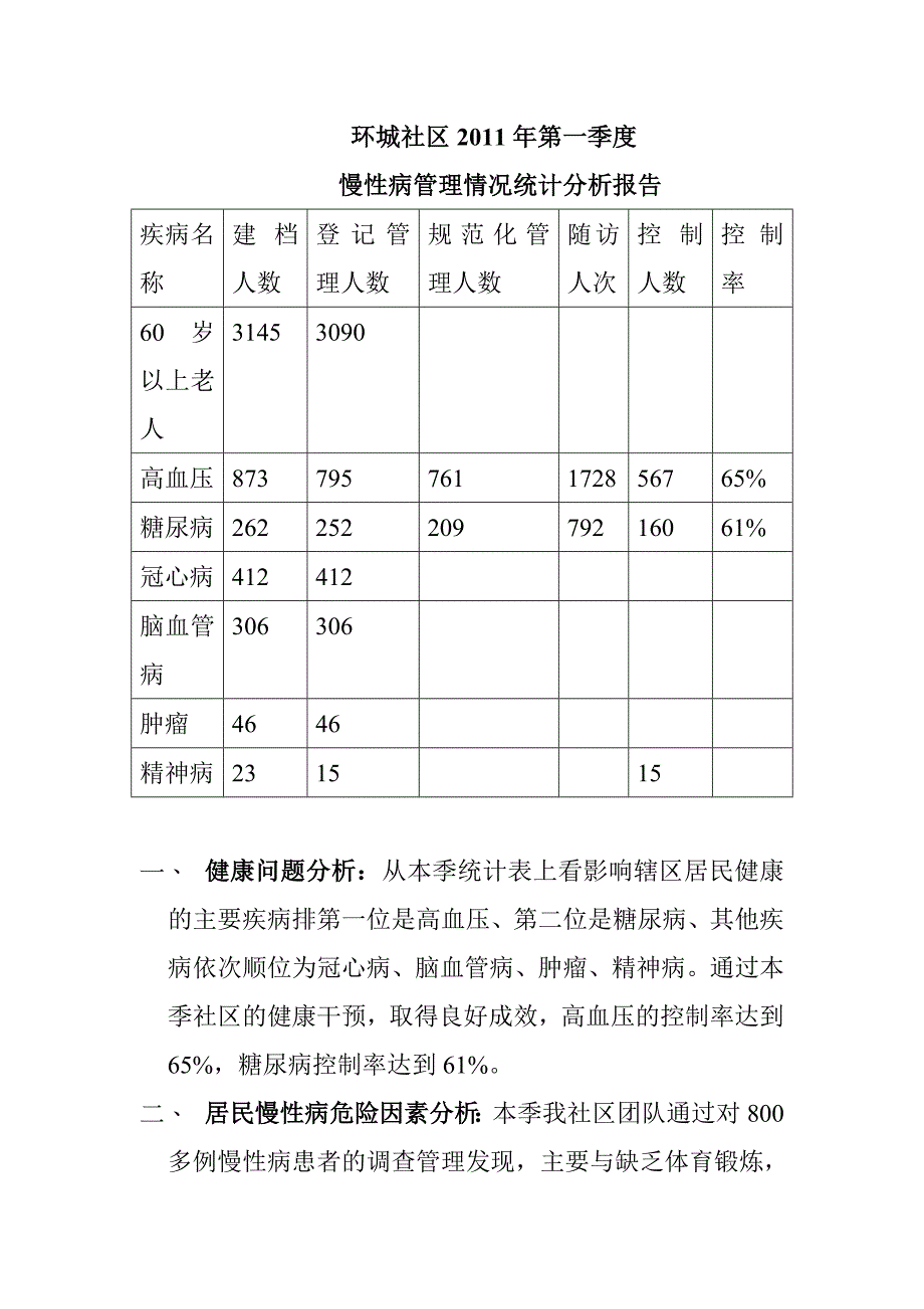 【精品】&#215;&#215;社区第一季度慢性病统计分析管理报告_第1页