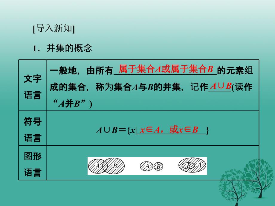 高中数学 113 第一课时 集合的并集、交集课件 新人教A版必修1._第3页