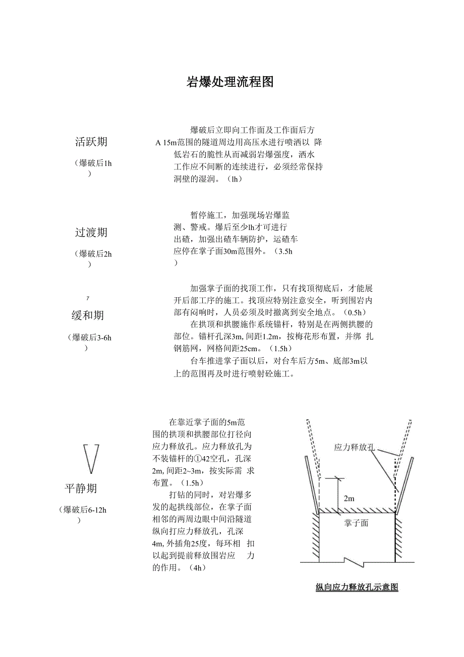 岩爆的防治措施_第3页