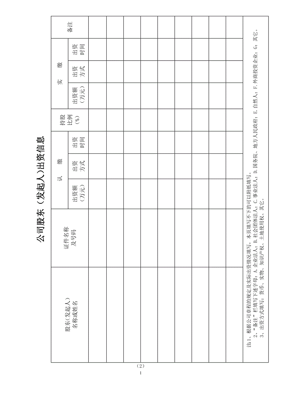 公司设立登记申请书.doc_第2页