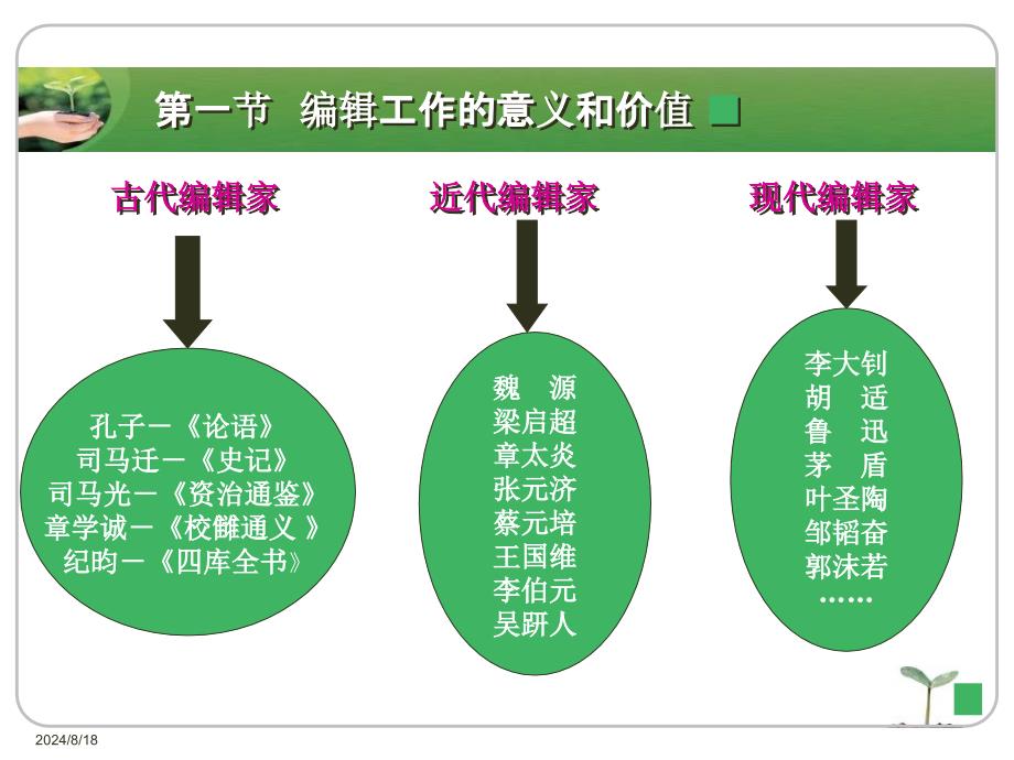 《编辑学概论》PPT课件.ppt_第4页