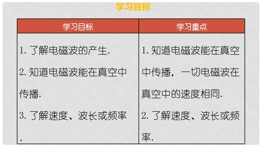 九年级物理全册 第二十一章 第二节 电磁波的海洋习题课件 （新版）新人教版_第3页