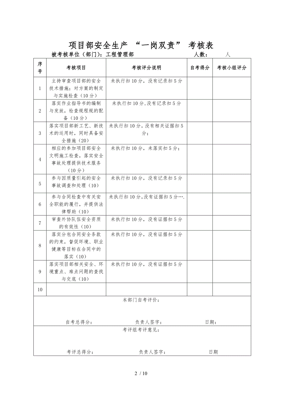 一岗双责考核表格模板_第2页