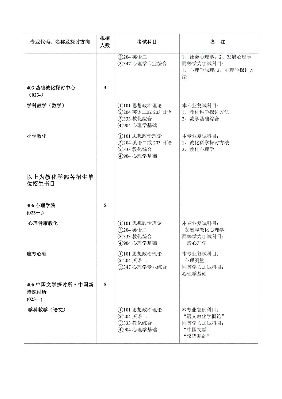 西南大学招生名额_第3页