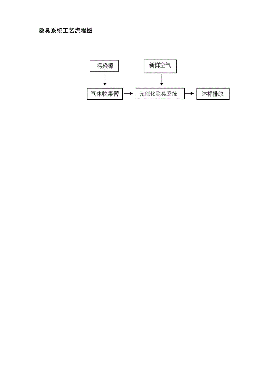 光催化氧化技术简介_第4页