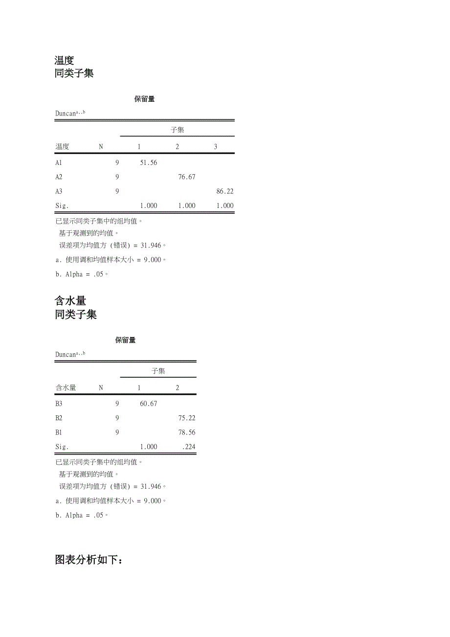 一绿茶贮藏实验.doc_第3页