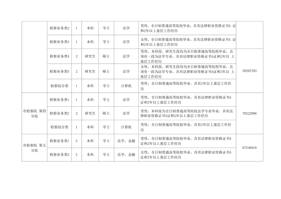 检察院职位表_第2页