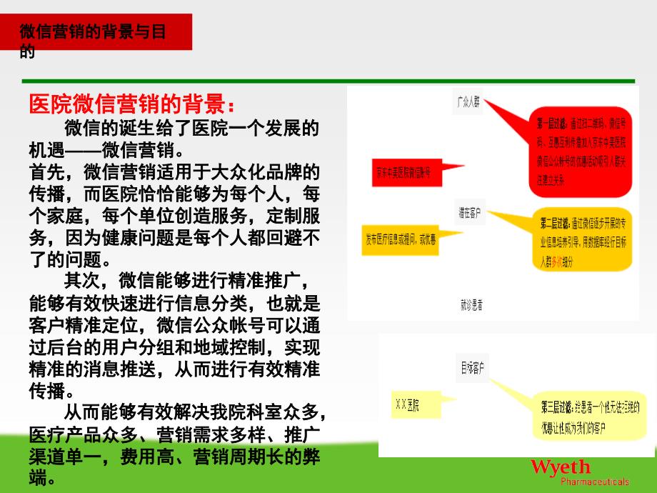 医院微信营销策划方案(低)_第3页