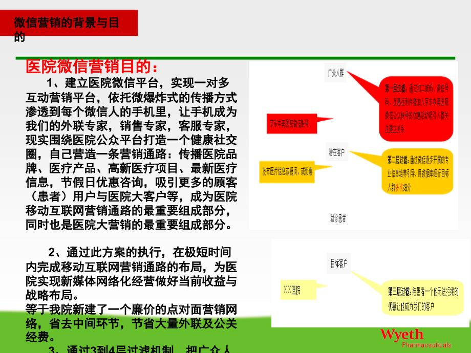 医院微信营销策划方案(低)_第4页