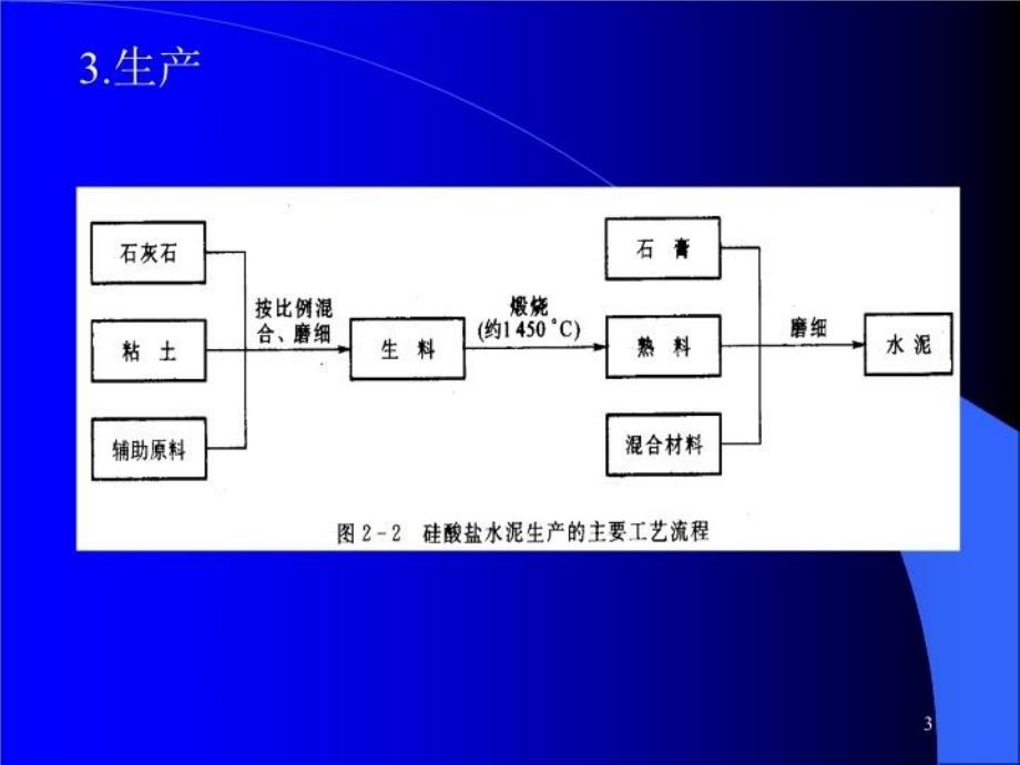 最新土木工程材料建筑材料第四讲幻灯片_第3页