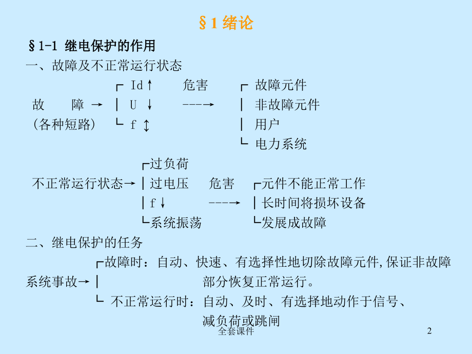 电力系统继电保护原理全套(1至7章)课程课件【深析课堂】_第2页