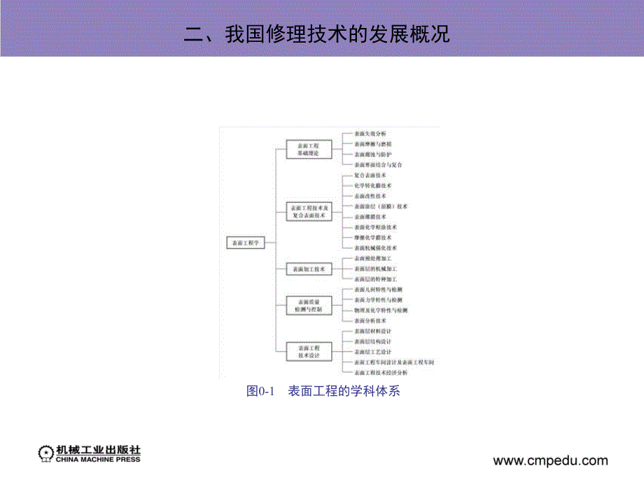 机械设备修理的基本知识_第4页