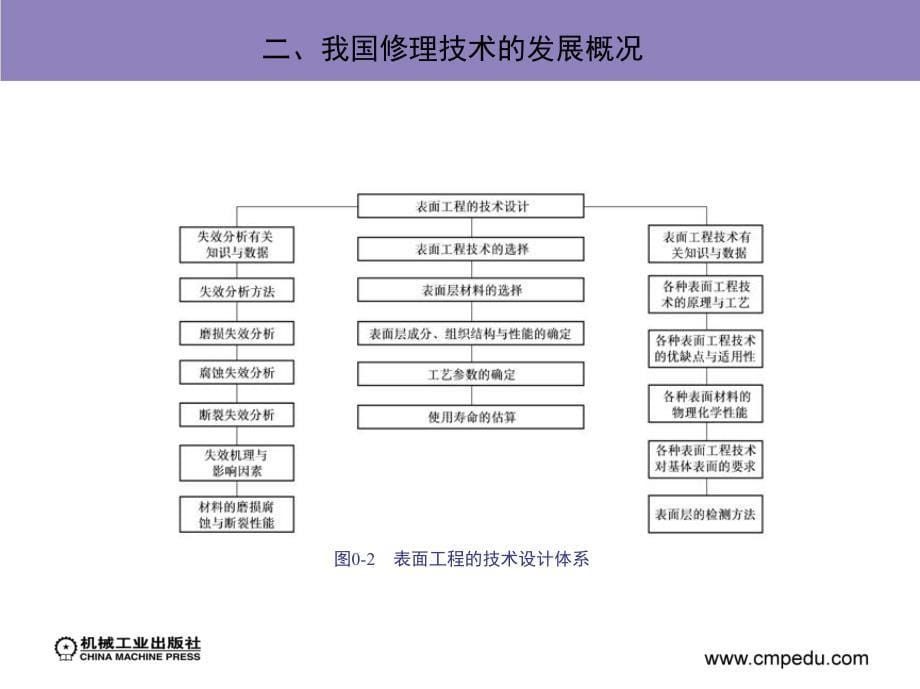 机械设备修理的基本知识_第5页