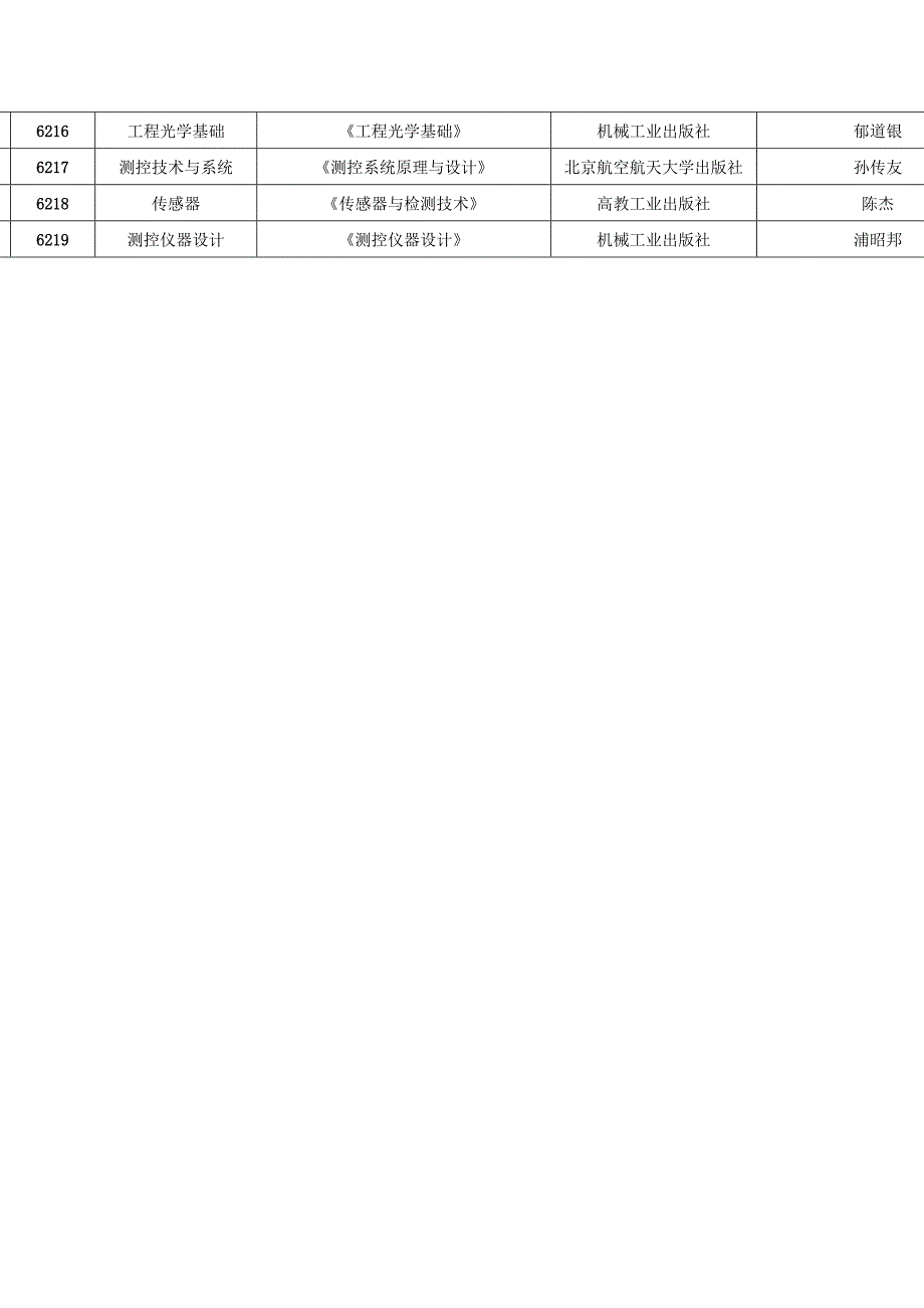 河北工业大学 研究生_第4页