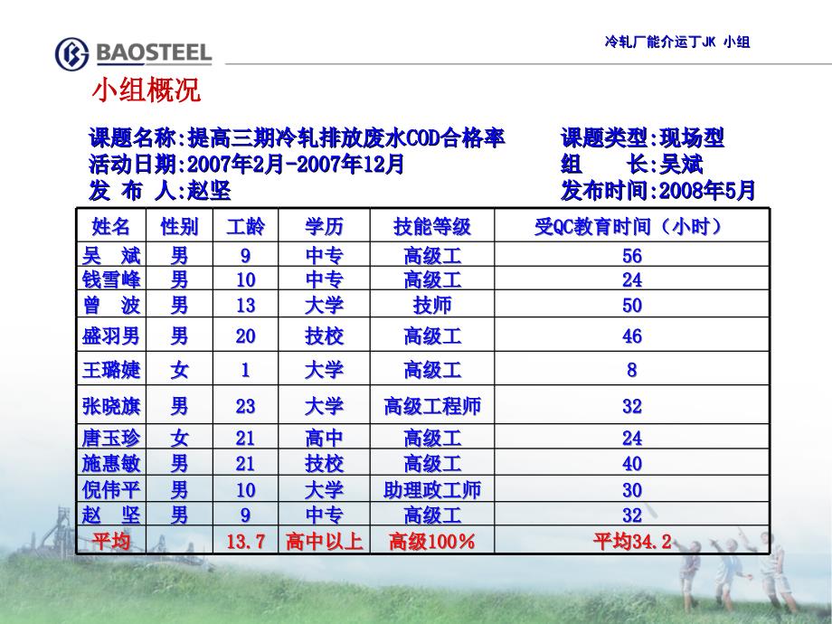 提高三期冷轧排放废水COD合格率_第2页