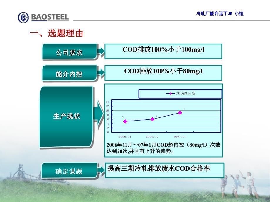 提高三期冷轧排放废水COD合格率_第5页