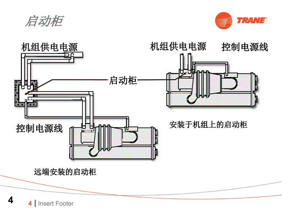 特灵CTV机组的结构与工作原理概要课件_第4页