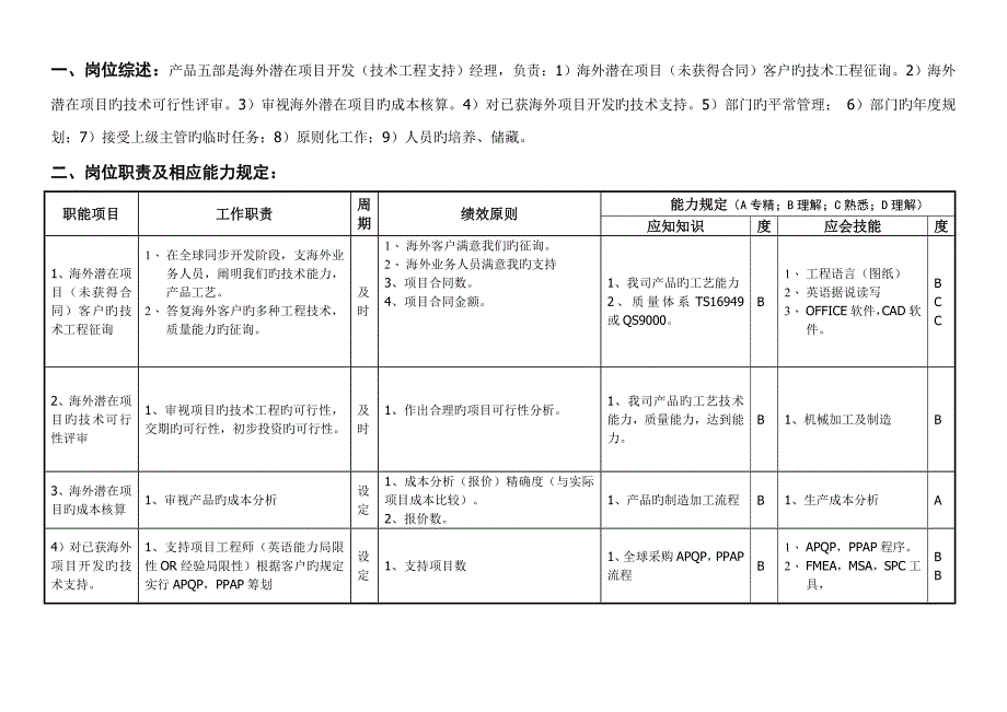 海外专项项目经理工作专项说明书_第2页