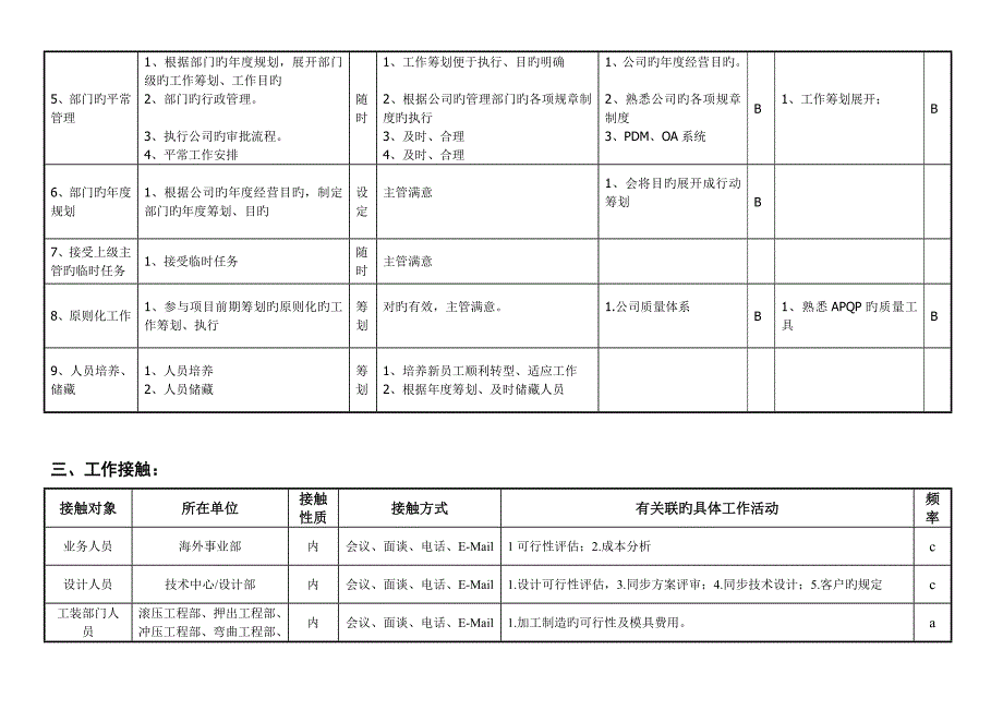 海外专项项目经理工作专项说明书_第3页