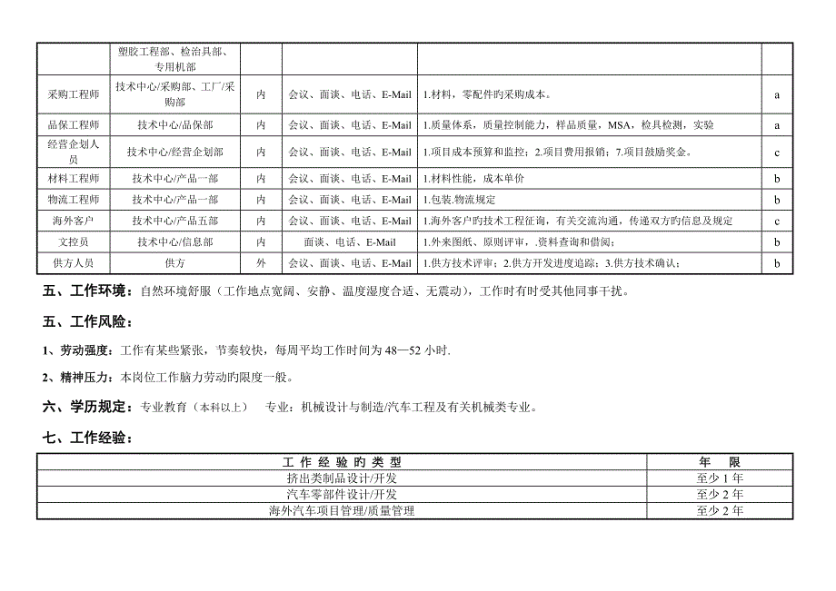 海外专项项目经理工作专项说明书_第4页