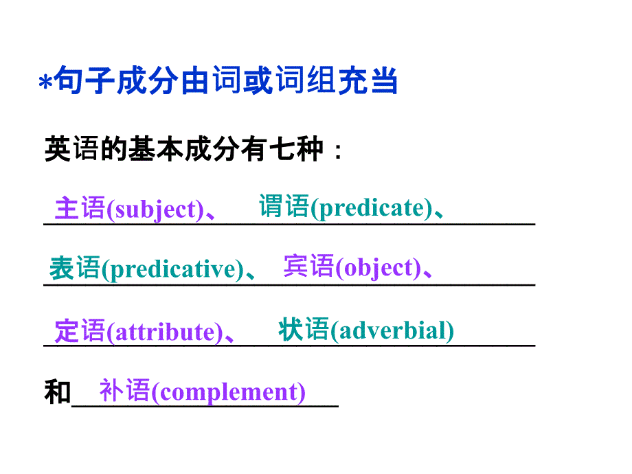 英语句子成分基本句型.ppt_第2页